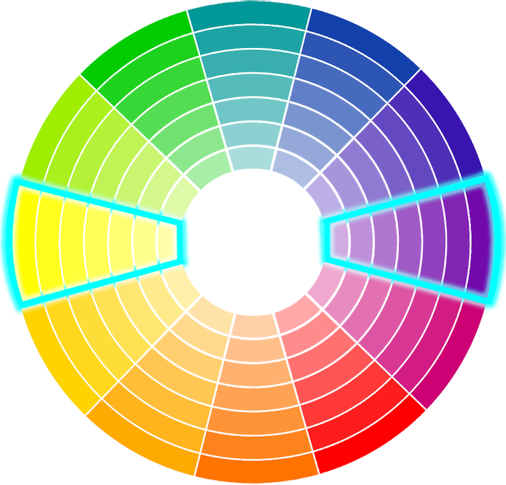 Make up - Color wheel